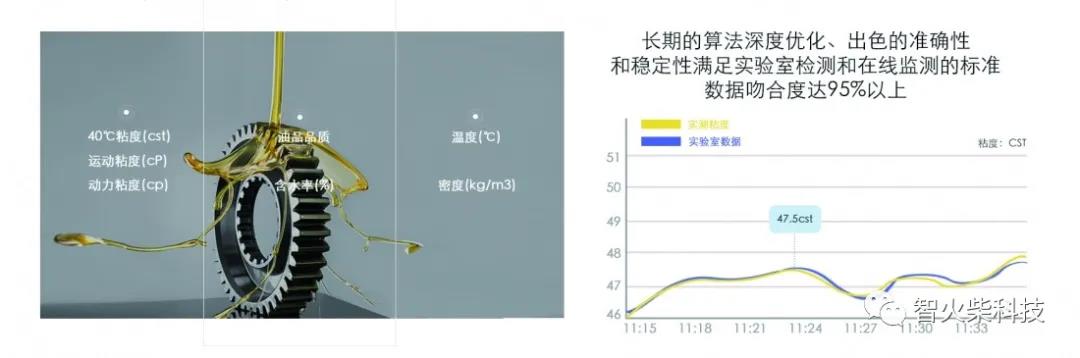 在線油品監測