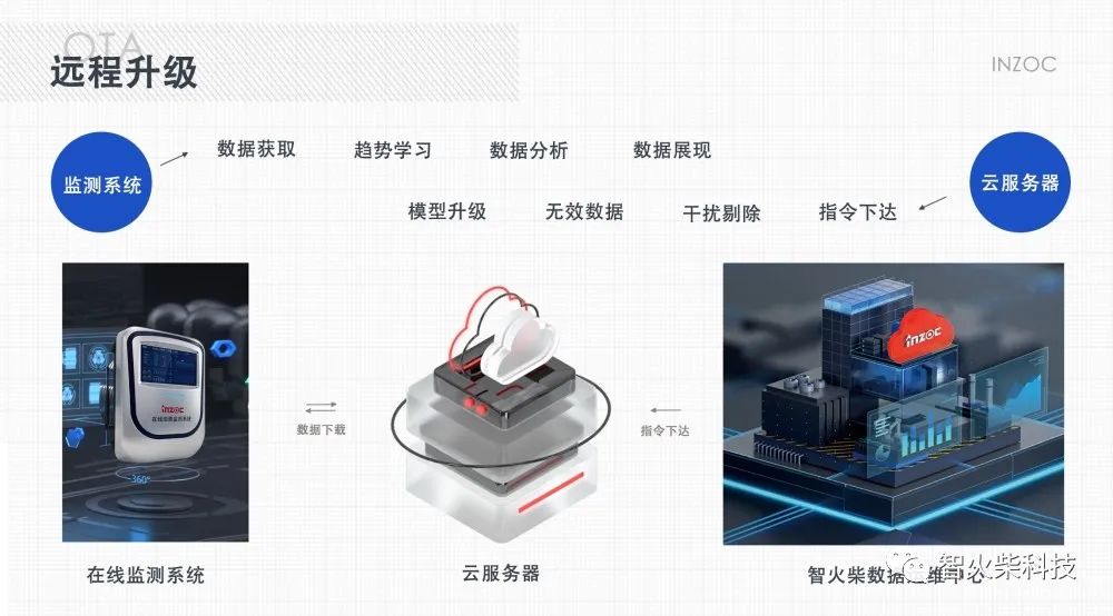 新一代在線油液監測系統